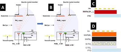 Characterization of Thin MAPb(I1–xBrx)3 Alloy Halide Perovskite Films Prepared by Sequential Physical Vapor Deposition